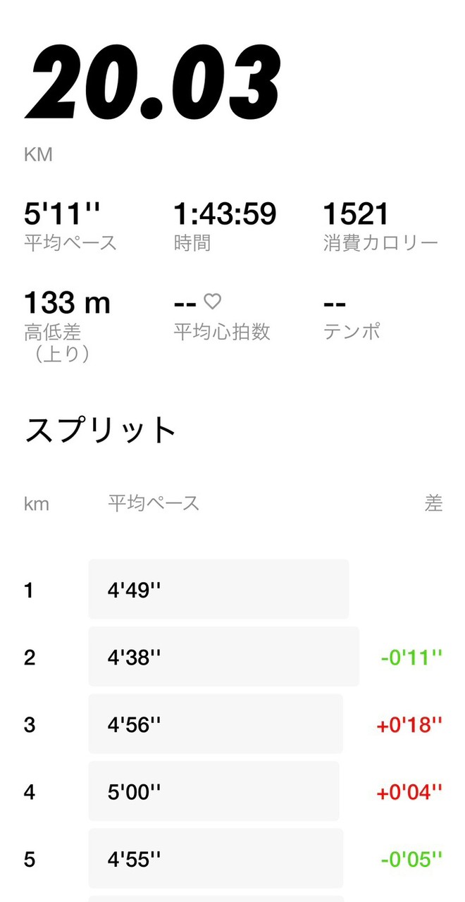 ハーフマラソンに挑戦してきました
